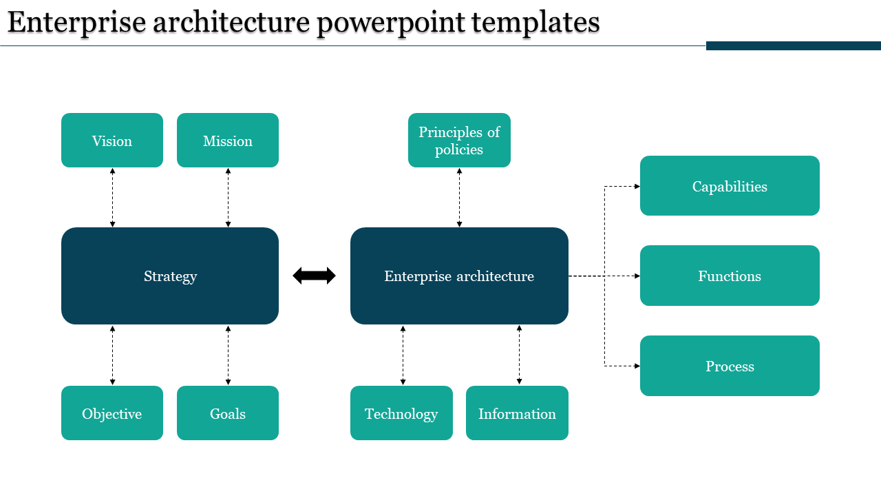 Our Predesigned Enterprise Architecture PowerPoint Templates